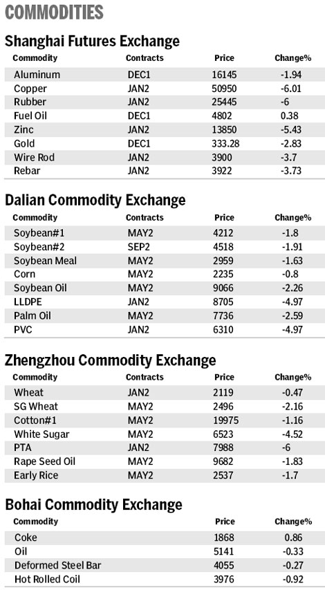 Market roundup
