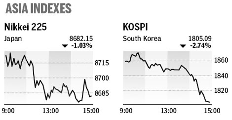 Market roundup
