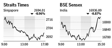 Market roundup