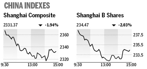 Market roundup