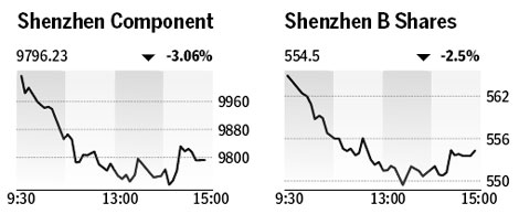 Market roundup