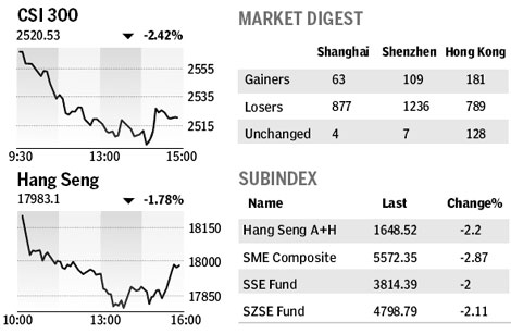 Market roundup
