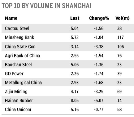 Market roundup