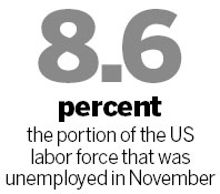 CEOs of large US companies expect no pickup in hiring