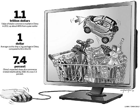 Online shopping gaining popularity