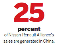 Renault thinks global about local strategy