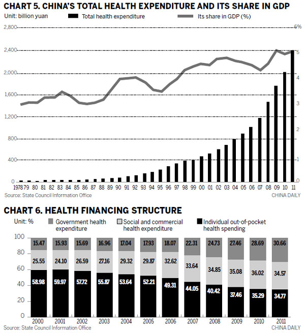 Medical and health services in China