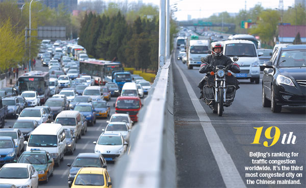 China pollution cars cause major air problems in chinese cities