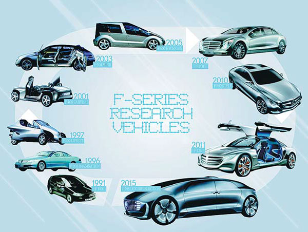 Evolution of F-series displays carmaker's proud history of innovation