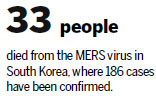 Traveler from Middle East quarantined after testing positive for MERS virus