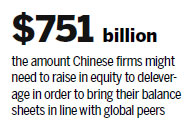 Chinese companies 'need to reduce leverage'