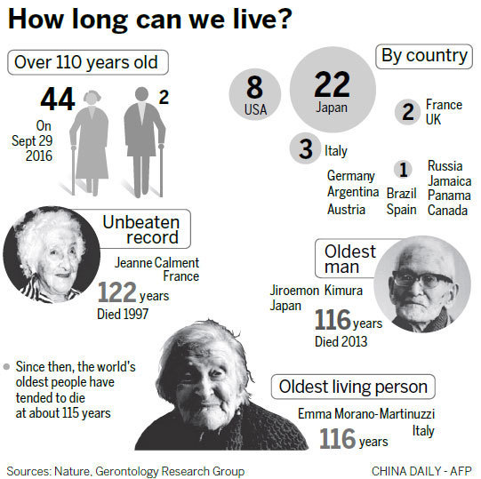 Life expectancy on the rise after drop in disease deaths