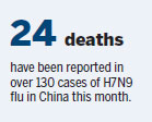 2 bird flu clusters raising concerns