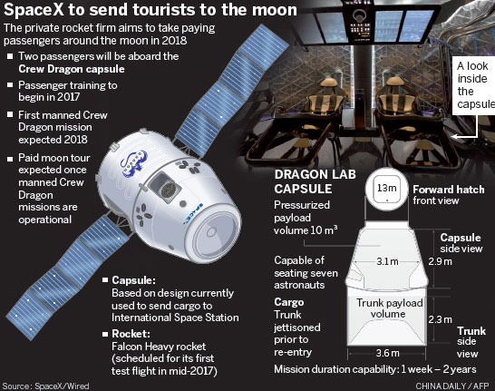 SpaceX plans to take 2 tourists on moon-circling trip in 2018