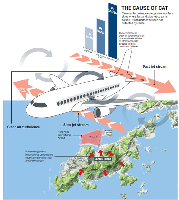 Climate change set to rock airlines