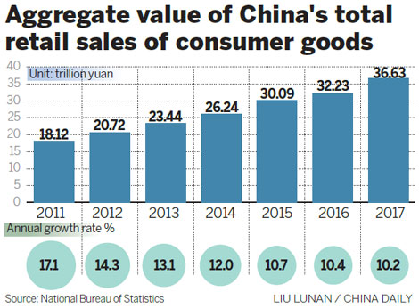 potential gdp growth_中国gdp增长图