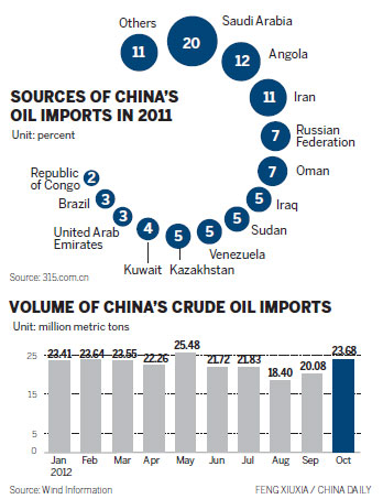 Share of imported oil to rise at 'modest pace'