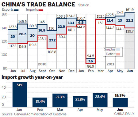 Trade winds with EU blow cold