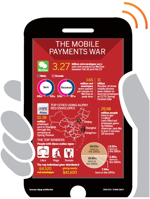 Infographics: The mobile payments war