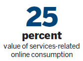 Online services consumption soars to record