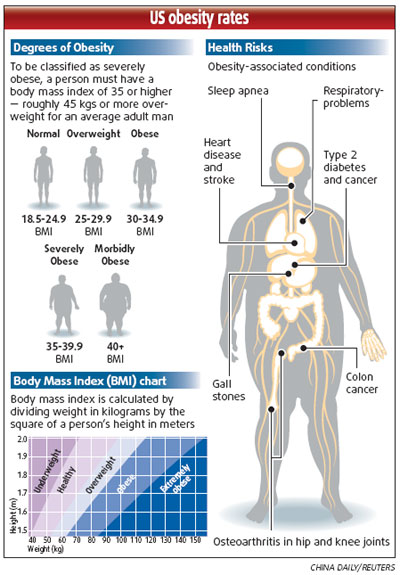 Popping pills won't make you thin