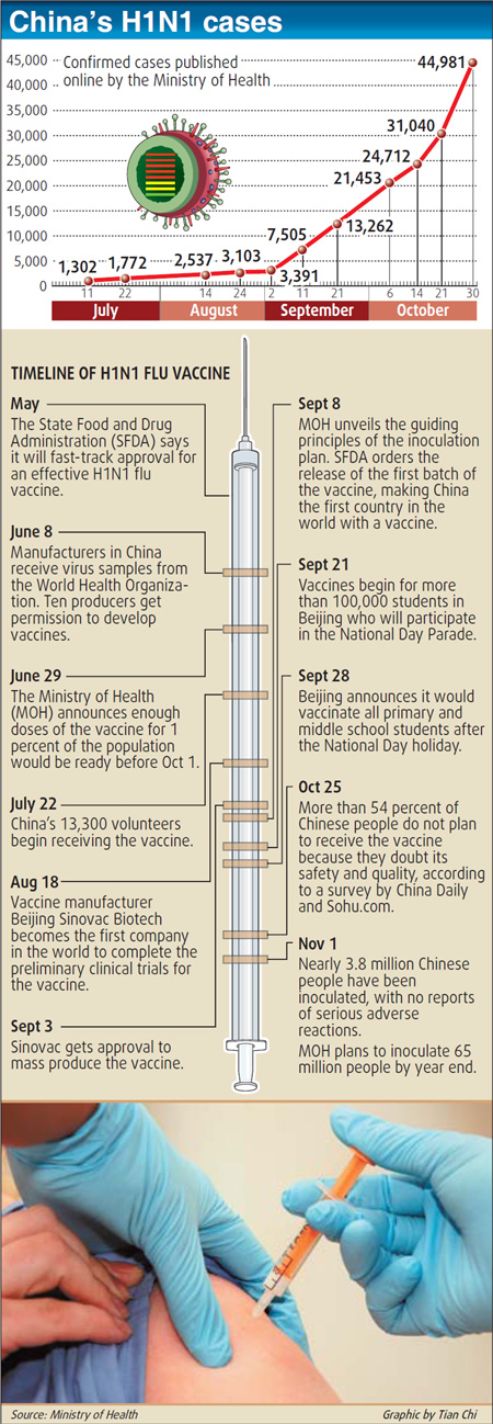 More H1N1 cases stoking public fears