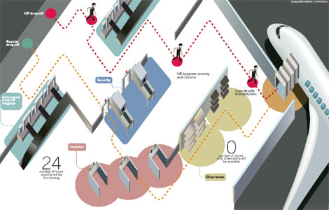 Takeoffs of tomorrow