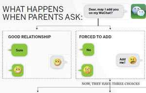 Family networks