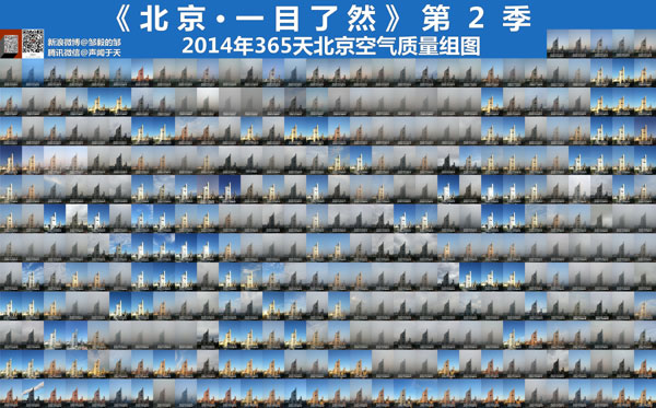 Zooming in on smog