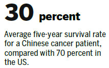 US cancer center reaches out to China