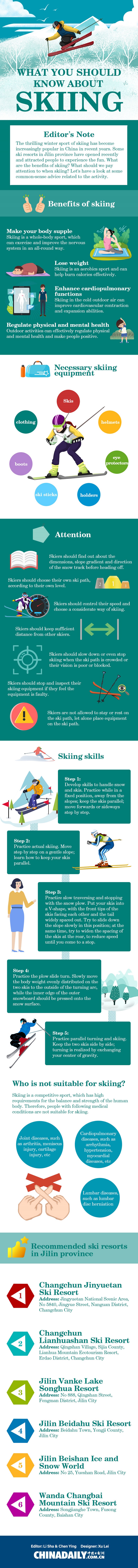 What you should know about skiing