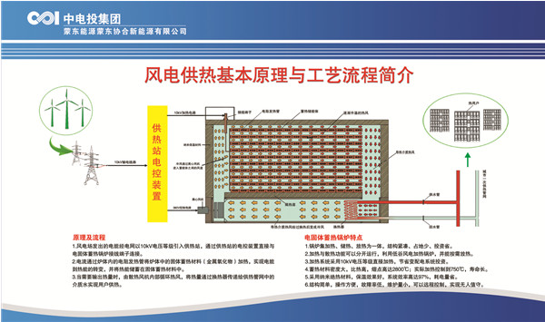 内蒙古新能源材料