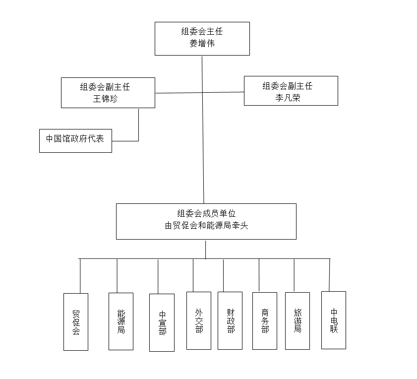 组织架构