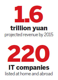 Tax benefits to fuel innovation, growth