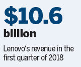 Lenovo dials up domestic smartphone business