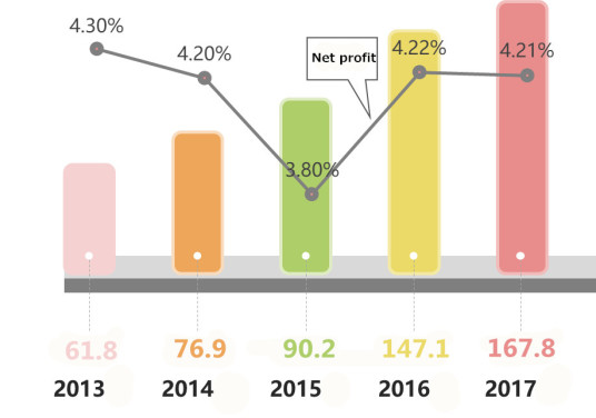 2018 Report on Competitiveness of Zhongguancun Listed Companies released