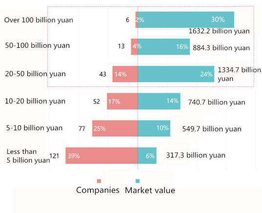 2018 Report on Competitiveness of Zhongguancun Listed Companies released