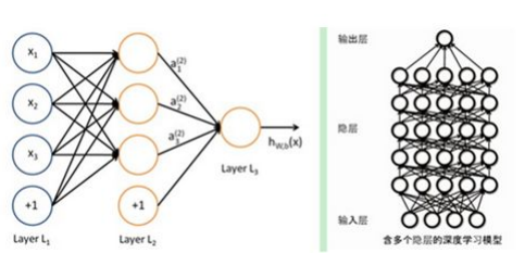 AI: new trend at Zhongguancun