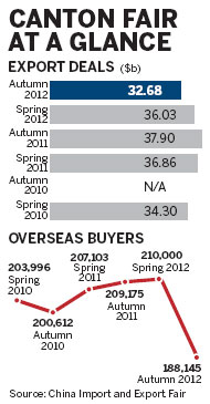 Trade fair promises good year for exports