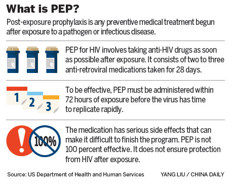 Rule covers HIV as work hazard