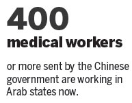 China and Arab states strengthen medical exchanges