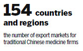 TCM products find their niche overseas