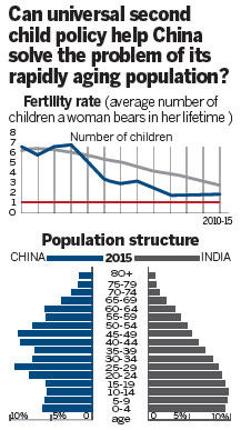 Family planning policy sees big overhaul