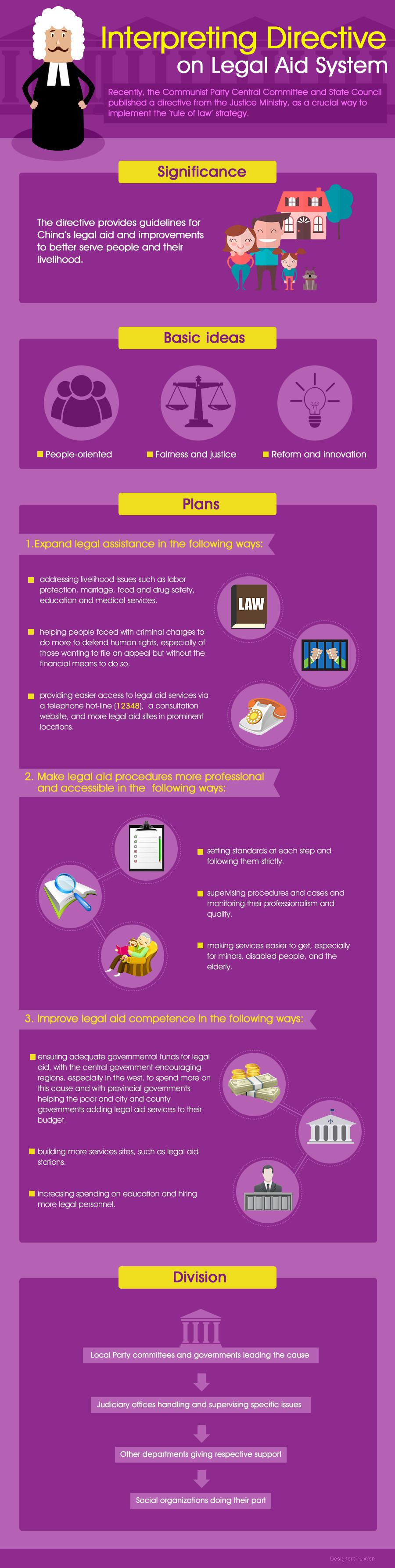 Interpreting Directive on Legal Aid System