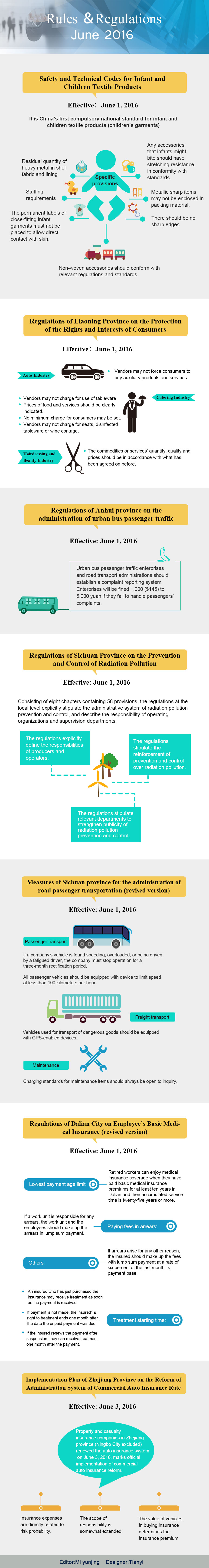 New Laws and Regulations June 2016