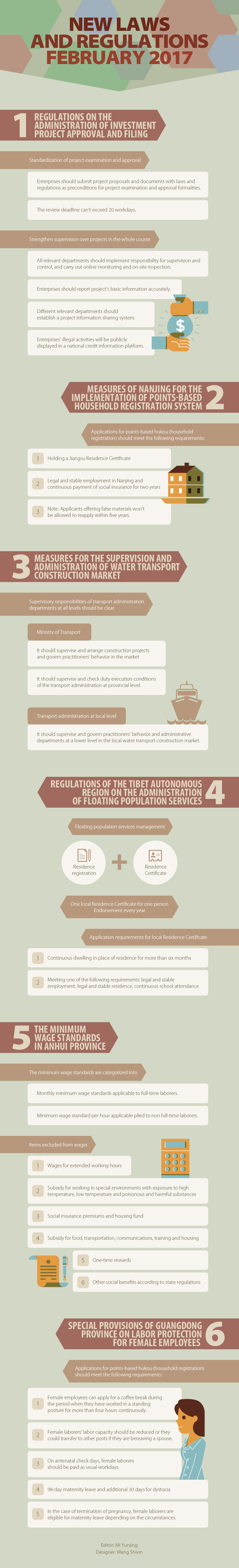 New Laws and Regulations in February 2017