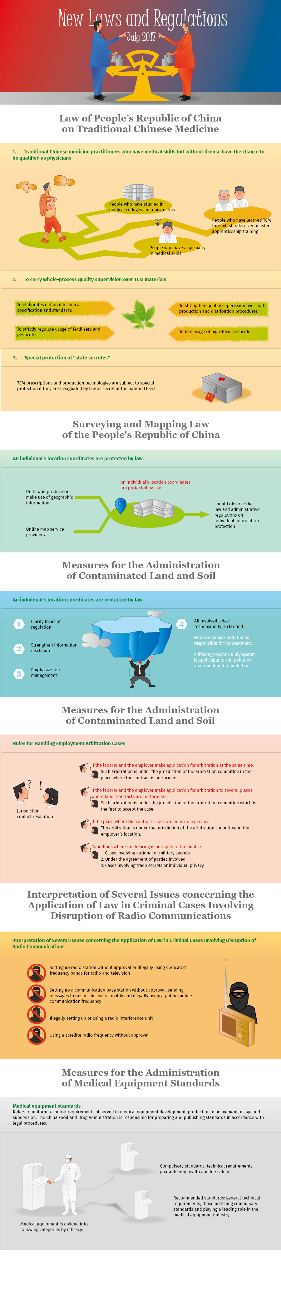 New Laws and Regulations in July 2017