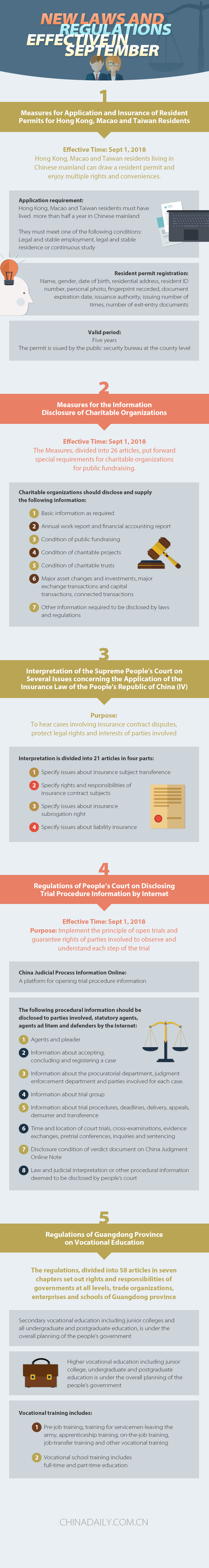 New laws and regulations effective in September