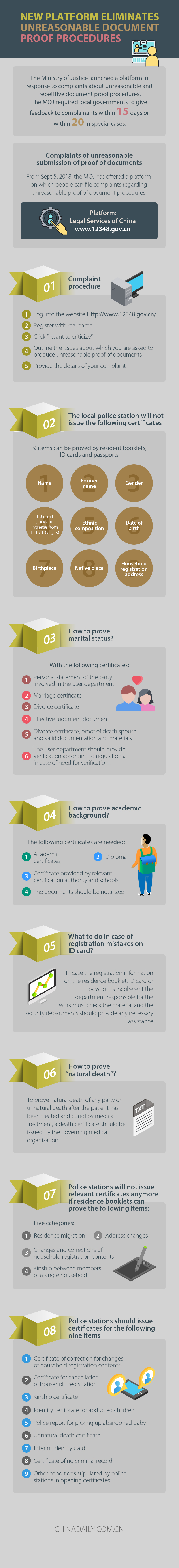 New platform eliminates unreasonable document proof procedures