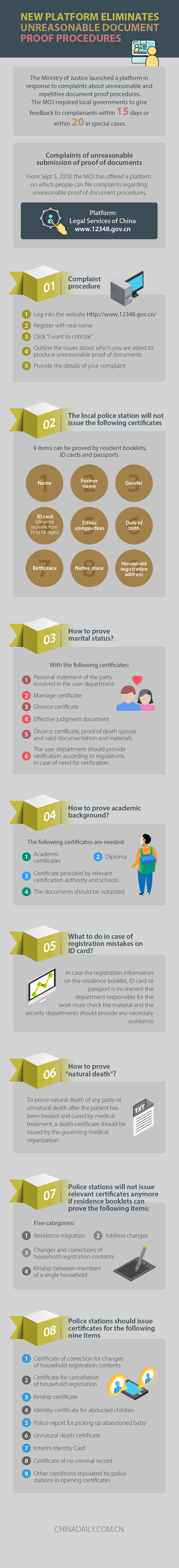 New platform eliminates unreasonable document proof procedures